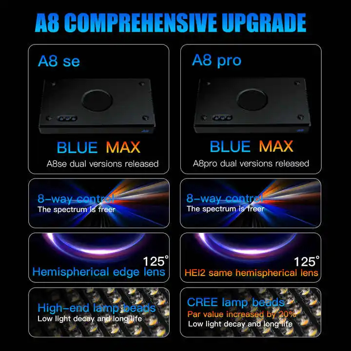 TLF Origin Supplier A8SE II/A8 – обзор и цена Marine Aquarium Led