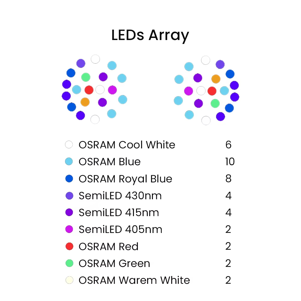 K7 140W Full Spectrum WiFi Ful – обзор и цена Marine Aquarium Led