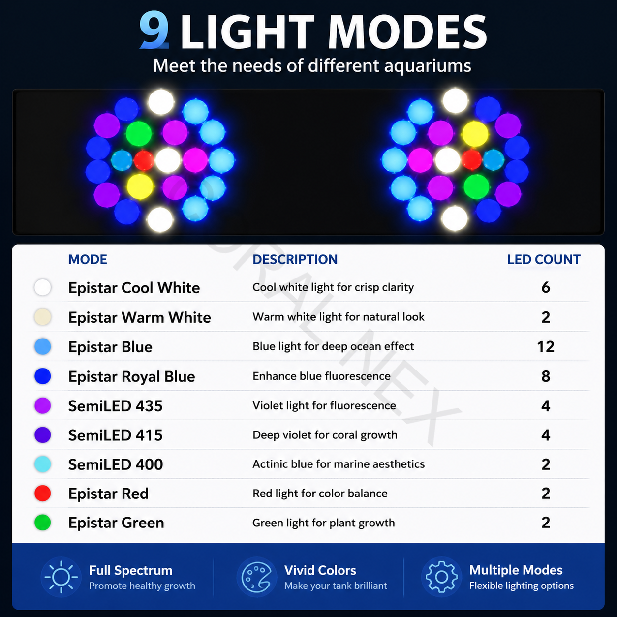 2026 New V4 NooPsyche K7 PRO I – обзор и цена Marine Aquarium Led