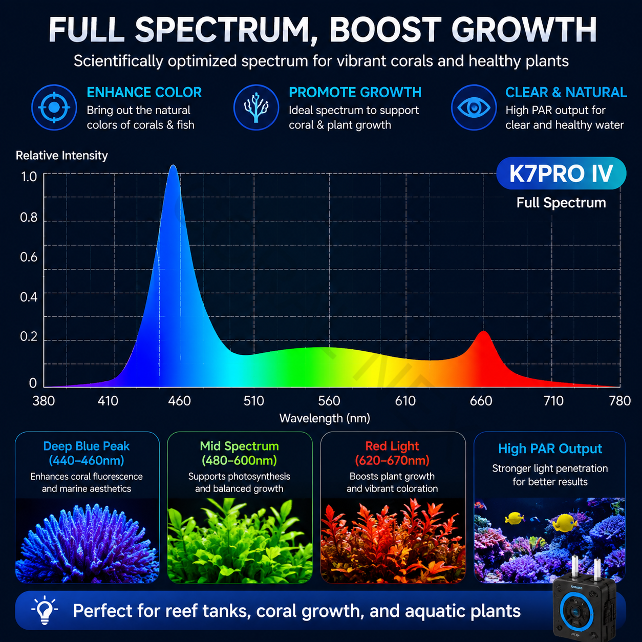 2026 New V4 NooPsyche K7 PRO I – обзор и цена Marine Aquarium Led