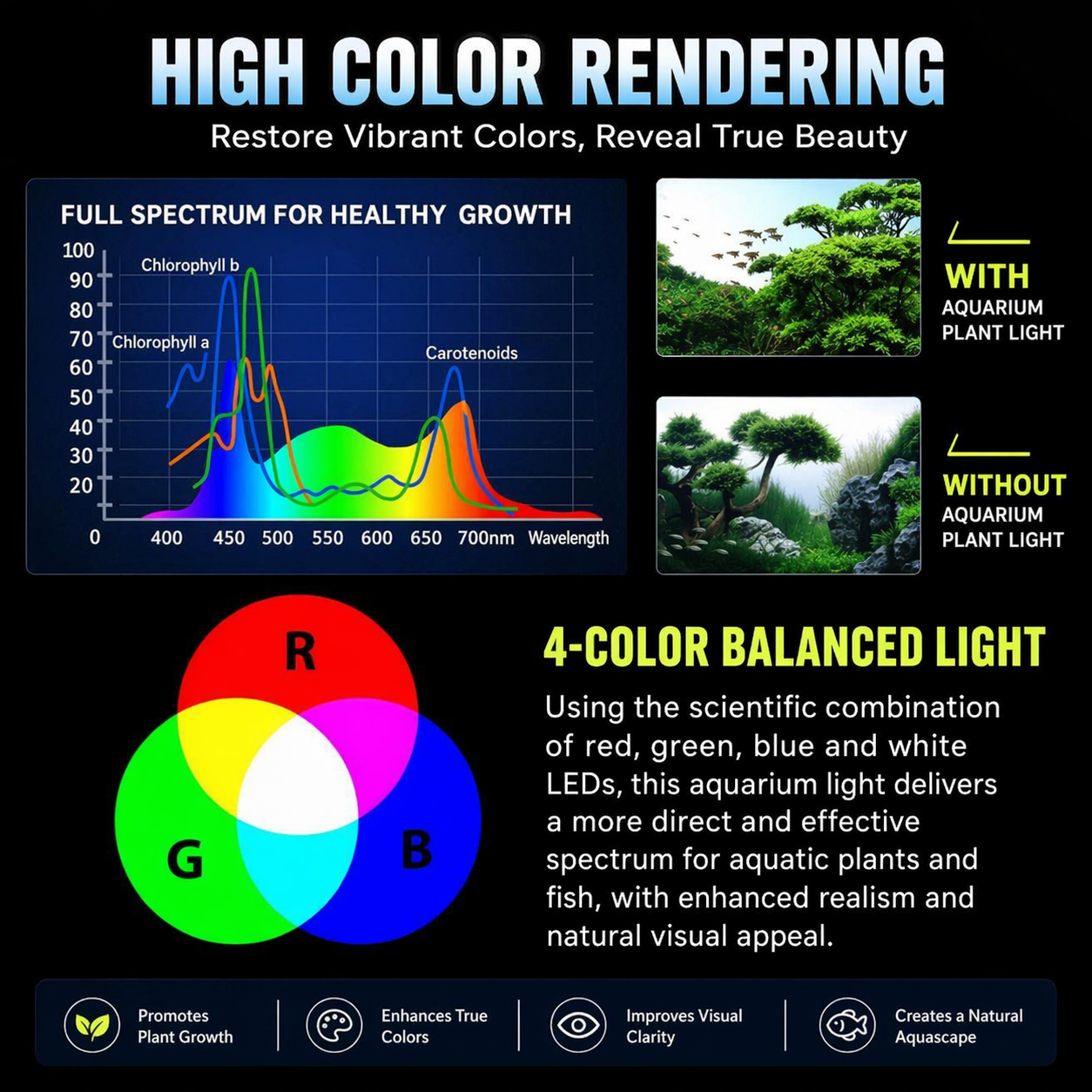 220V LED Aquarium Plant Light  – обзор и цена Marine Aquarium Led